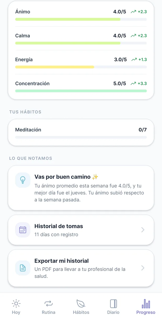 Lo que tus datos dicen